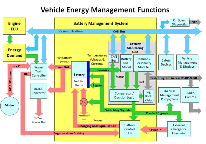 Battery Management System Design
