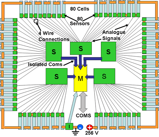 BMS Star Topology