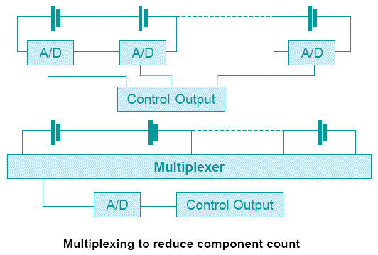 BMS Signal Multiplexer