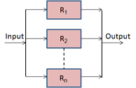 Reliability with Redundancy