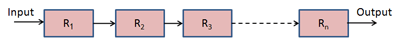 Multiple Component Failures - Series Chain